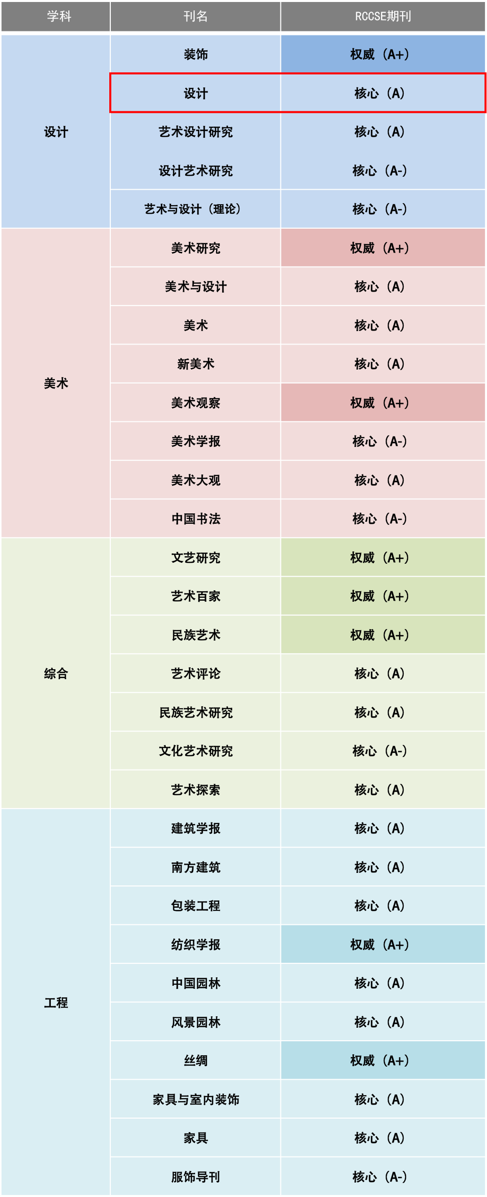 中国学术期刊_中国学术期刊是什么级别_中国学术期刊杂志社