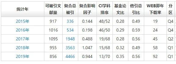 中国学术期刊网络出版总库在哪_中国学术期刊网络出版总库_中国学术期刊网络出版总库