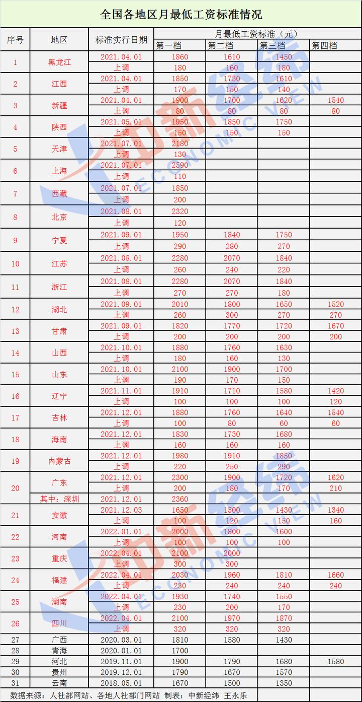 吉林省全口径社会平均工资_吉林省2022年社会平均工资是多少钱_吉林省的社会平均工资是多少