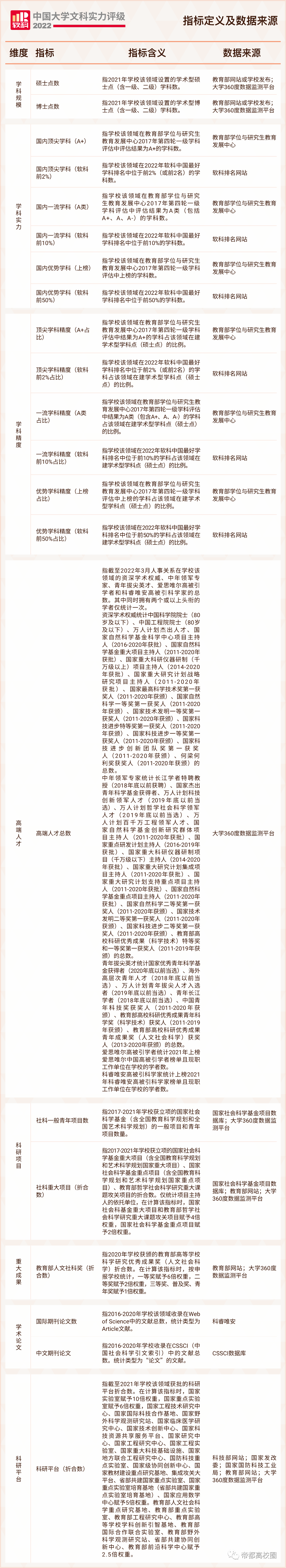 文史类大学专业排名_文史类大学_2021文史类大学