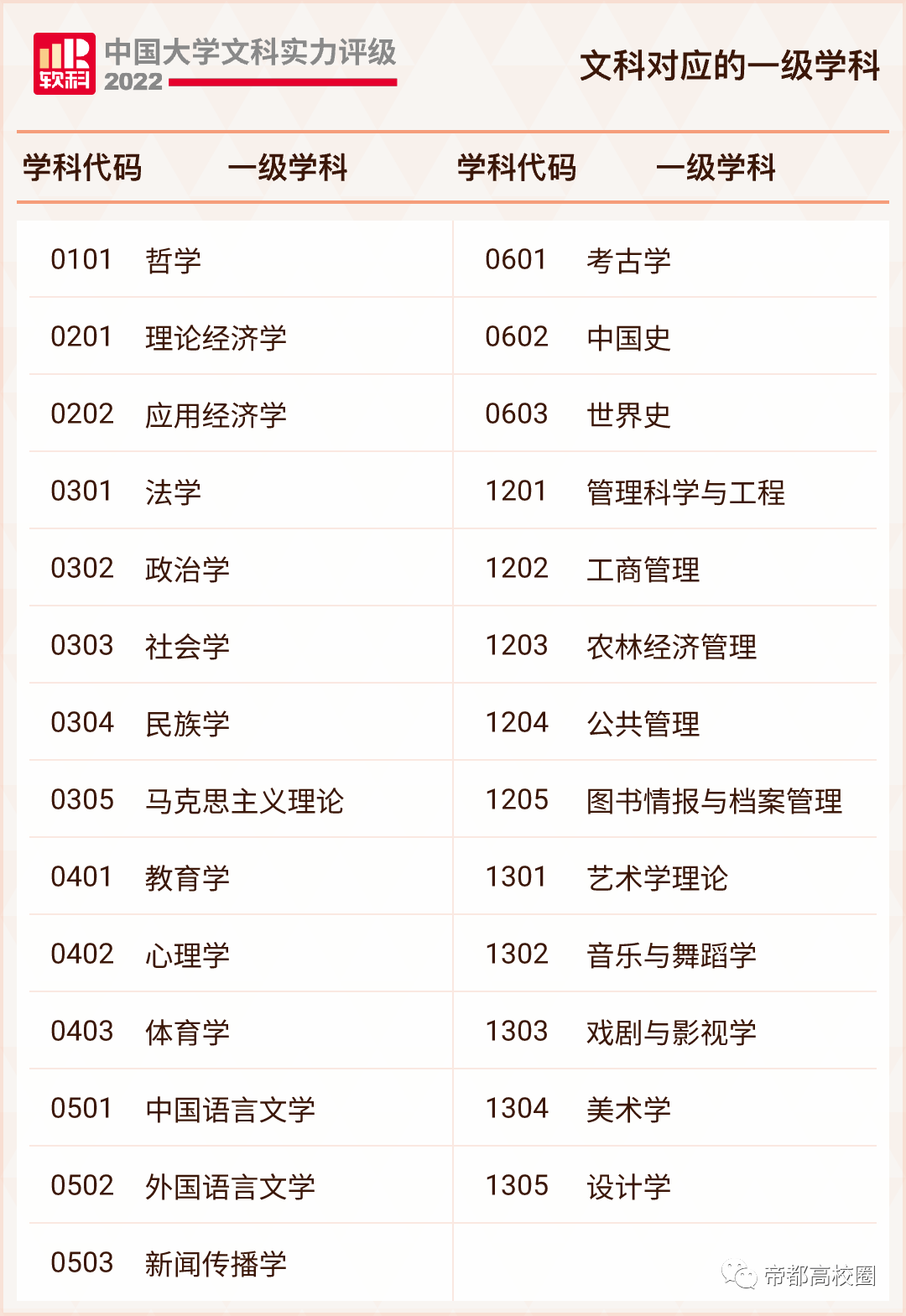 文史类大学_2021文史类大学_文史类大学专业排名