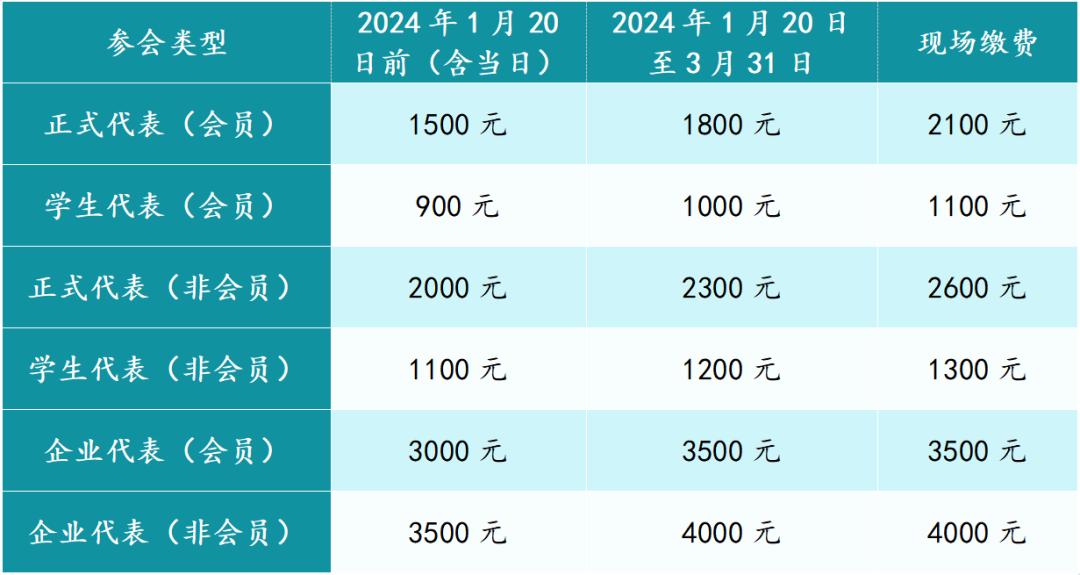 2021中国学术会议在线网站_中国学术会议_学术会议官网