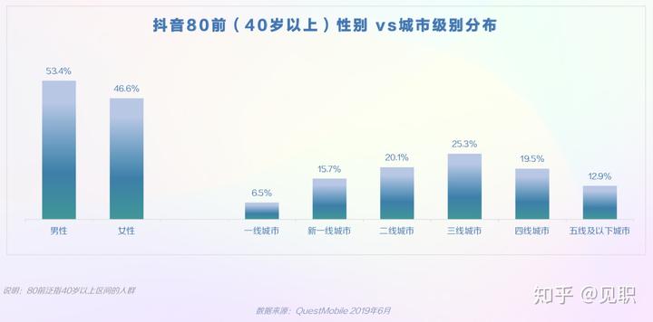 抖音社会人配乐_抖音社会人文案_抖音社会人