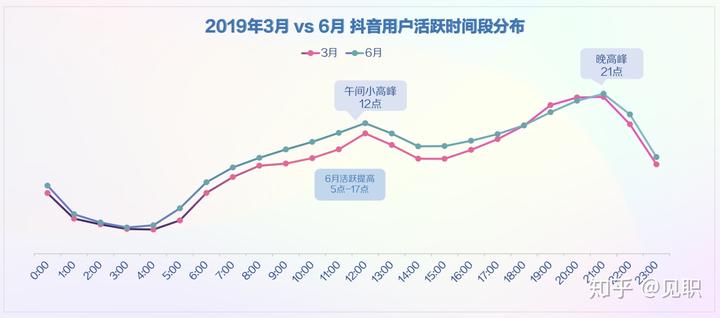 抖音社会人文案_抖音社会人_抖音社会人配乐