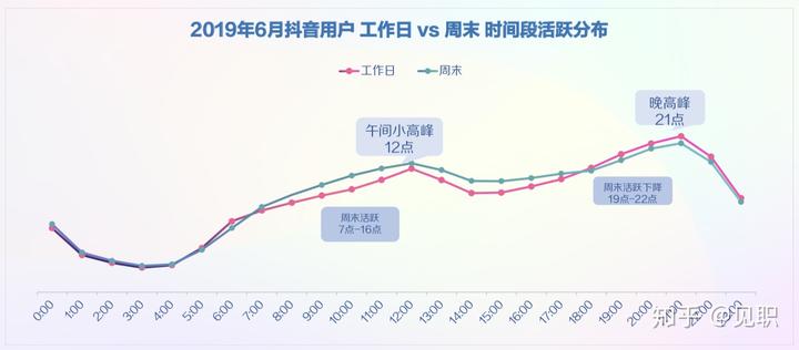 抖音社会人文案_抖音社会人_抖音社会人配乐