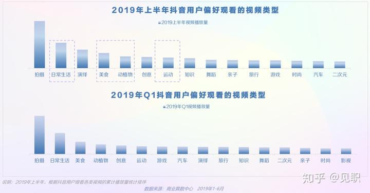 抖音社会人配乐_抖音社会人文案_抖音社会人