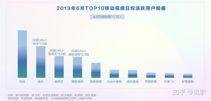 抖音社会人_抖音社会人文案_抖音社会人配乐