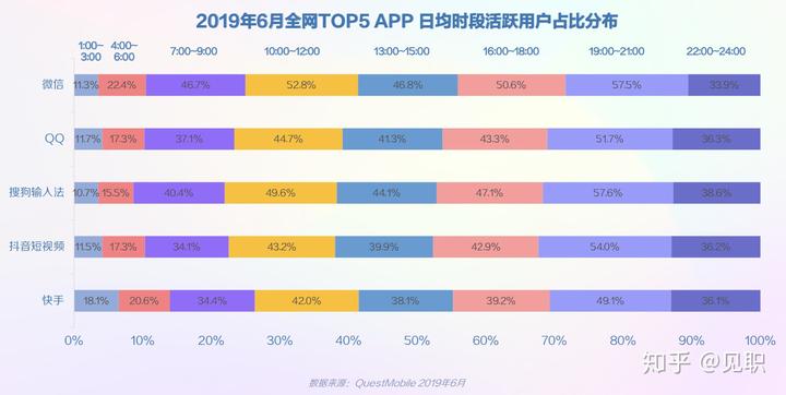 抖音社会人文案_抖音社会人_抖音社会人配乐