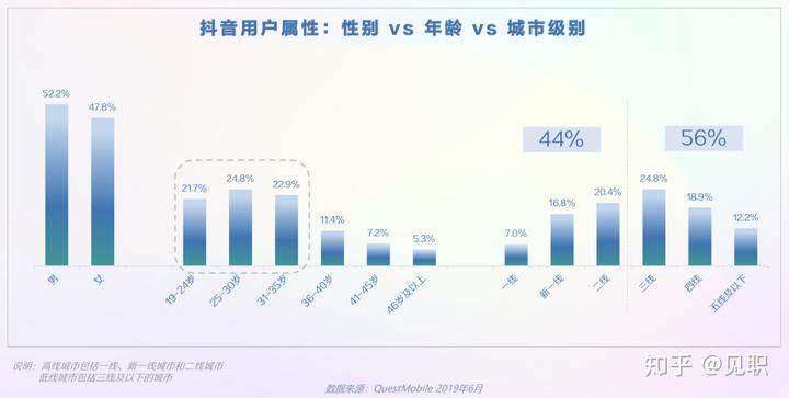 抖音社会人_抖音社会人文案_抖音社会人配乐