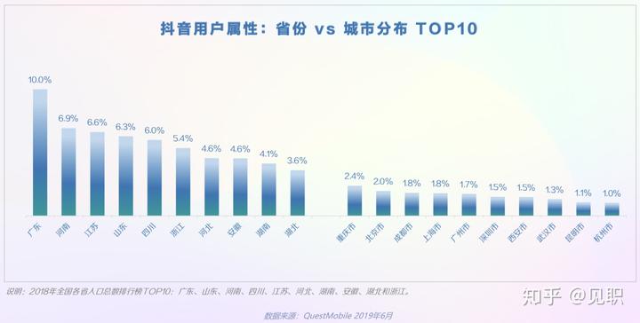 抖音社会人_抖音社会人配乐_抖音社会人文案