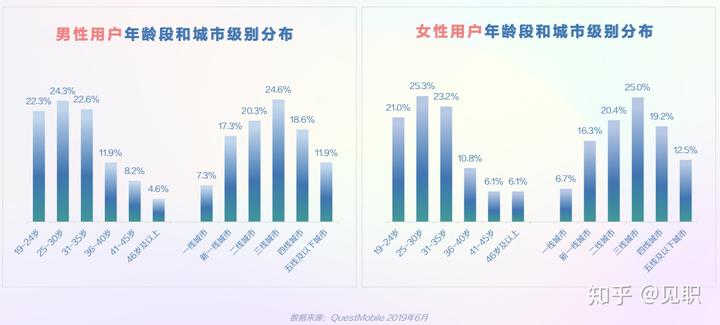 抖音社会人_抖音社会人文案_抖音社会人配乐