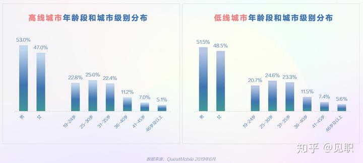 抖音社会人_抖音社会人文案_抖音社会人配乐