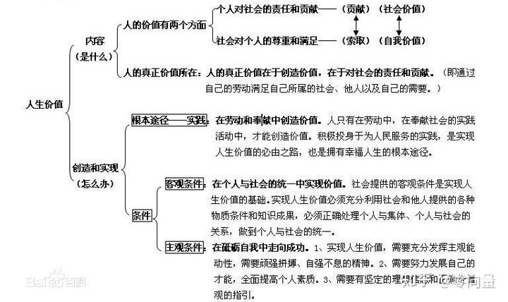 马克思主义哲学原理及方法论