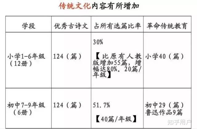 国学幼儿_国学幼儿园和普通幼儿园哪个好_国学幼儿园