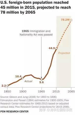 移民美国的历史_美国的移民历史_上世纪美国移民