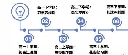 高三历史学期教学工作计划_高三历史怎么学_高三历史学科教学工作总结