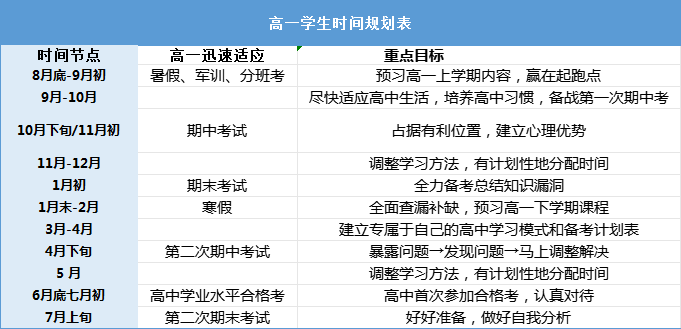 高三历史学科教学工作总结_高三历史学期教学工作计划_高三历史怎么学