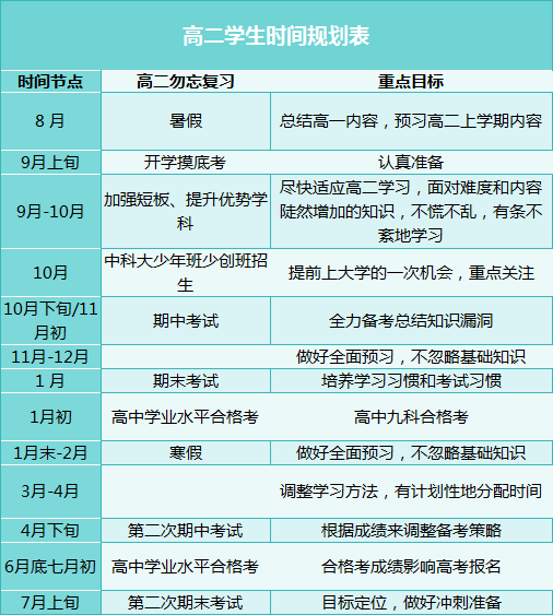 高三历史学期教学工作计划_高三历史学科教学工作总结_高三历史怎么学