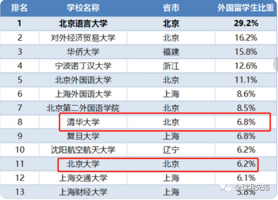 外国学生_外国学生宿舍谋杀案_外国学生的英文