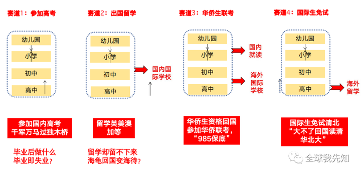 外国学生_外国学生宿舍谋杀案_外国学生的英文