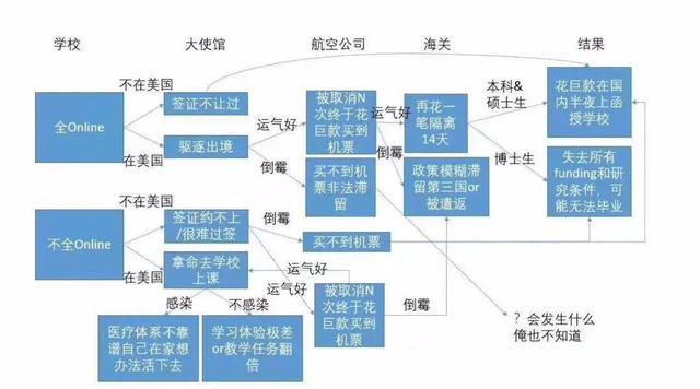 外国学生有寒暑假吗_外国学生_外国学生来中国留学待遇