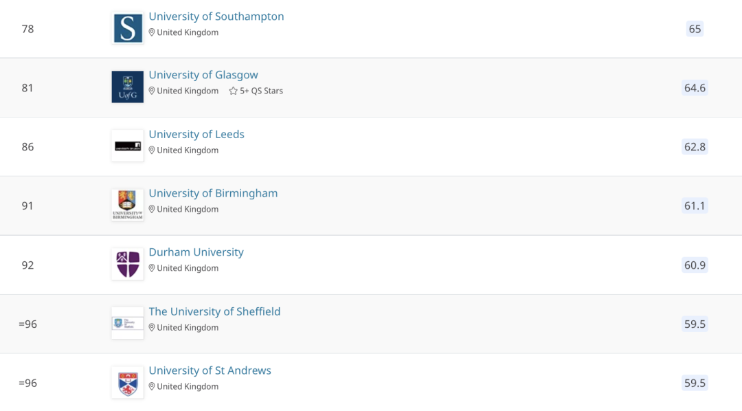 英国学_英国皇家化学学会有哪些人_英国哪些学校有预科班