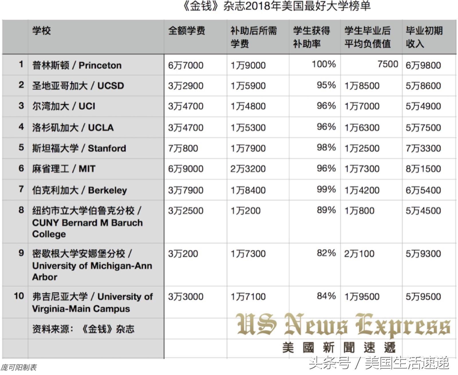 学校美国政治难不难_美国学校_学校美国白蛾防控方案