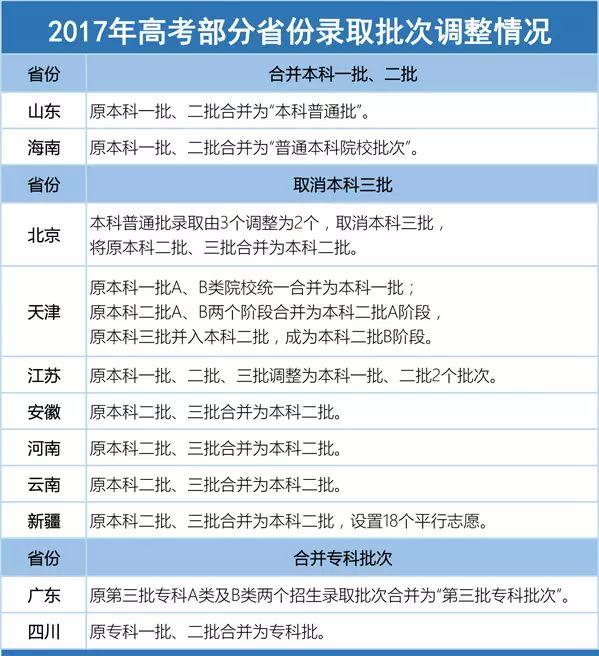 2017文史投档线_2020年文史投档线_2021文史投档线