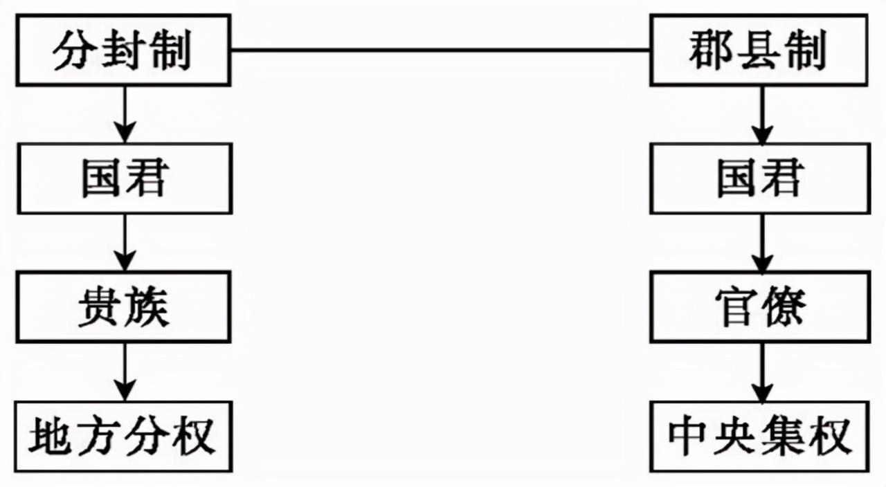 封建社会的好处_封建的好处_封建社会的好