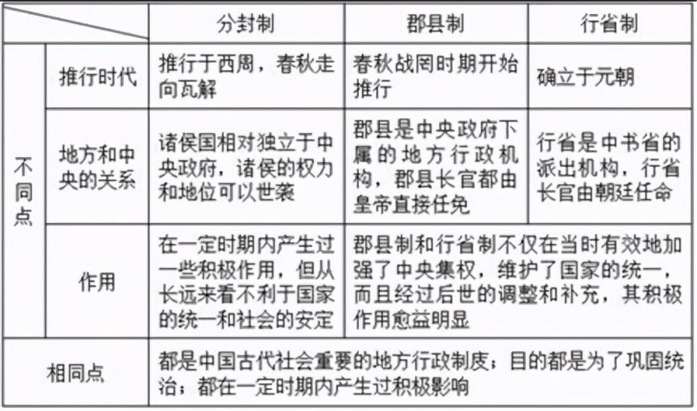 封建的好处_封建社会的好处_封建社会的好