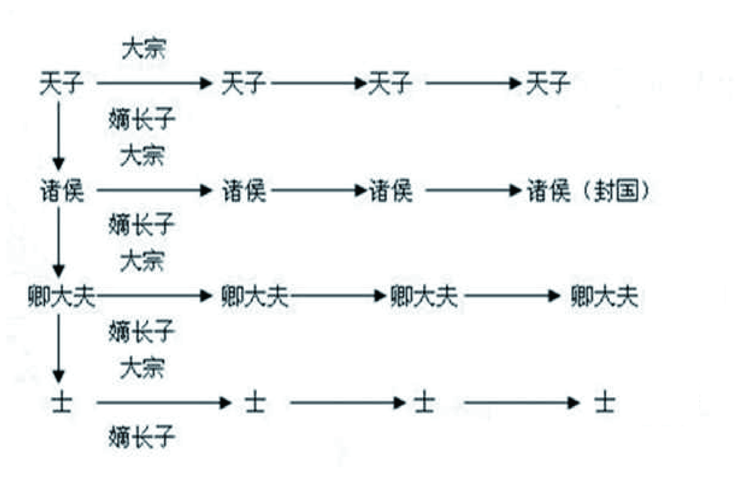 封建社会的好_封建社会的利与弊_封建社会的好处