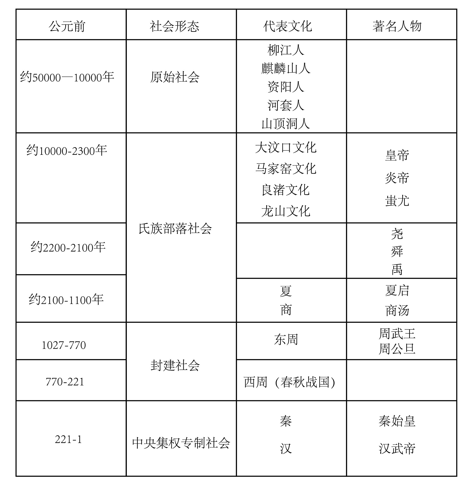 封建社会的好_封建社会的利与弊_封建社会的好处