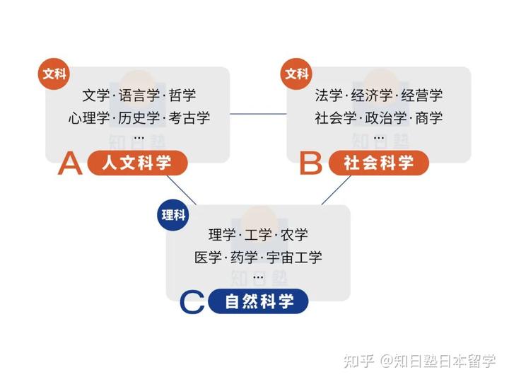 文史类大学专业排名_文史大学专业选科要求_大学文史专业