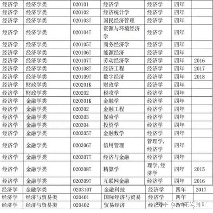 大学文史专业_文史类大学专业排名_文史大学专业选科要求