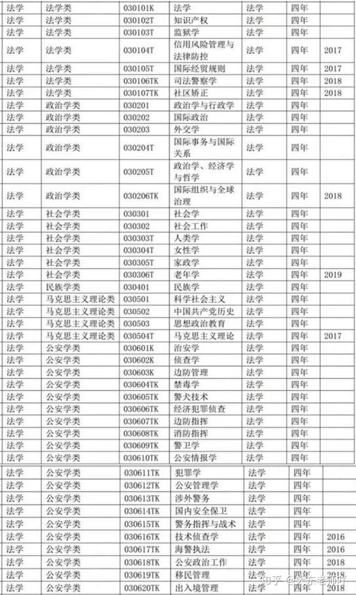 文史类大学专业排名_文史大学专业选科要求_大学文史专业