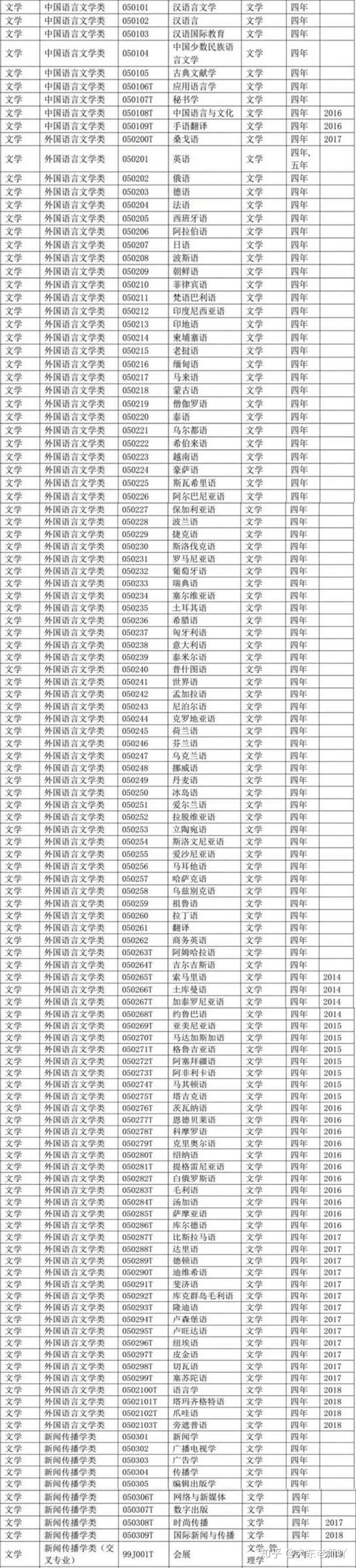 大学文史专业_文史大学专业选科要求_文史类大学专业排名