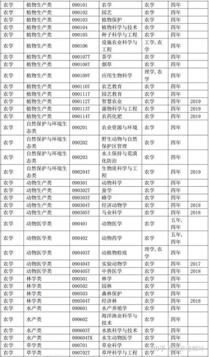 大学文史专业_文史大学专业选科要求_文史类大学专业排名