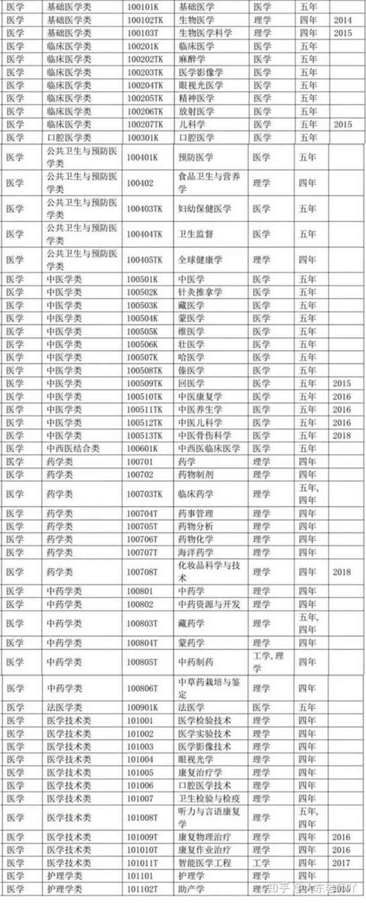 文史类大学专业排名_大学文史专业_文史大学专业选科要求