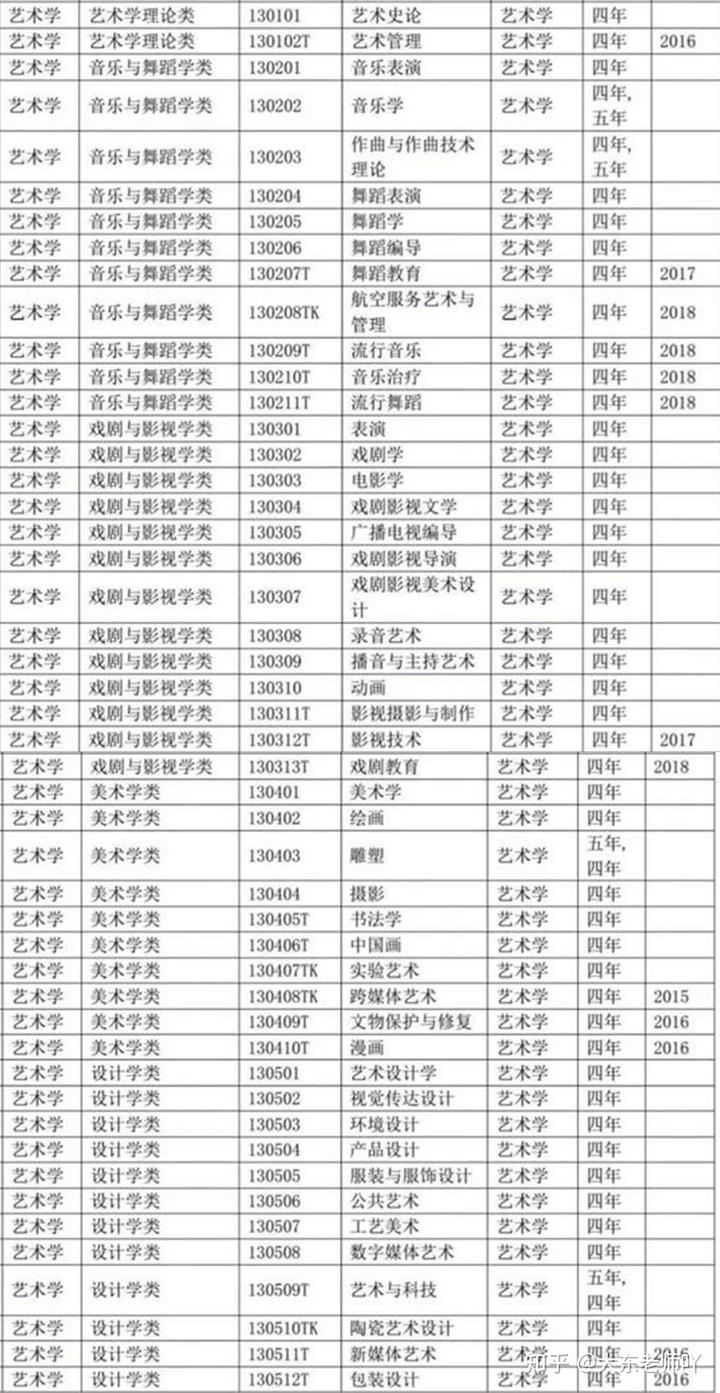 文史大学专业选科要求_文史类大学专业排名_大学文史专业