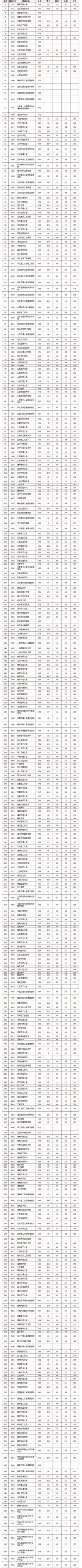 2020文史类投档线_2021文史投档线_2017文史投档线