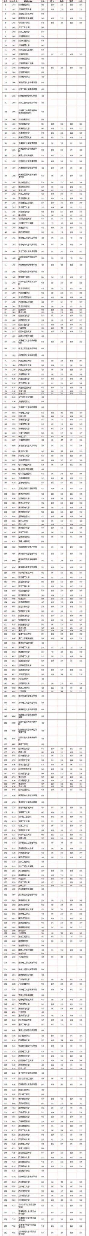 2017文史投档线_2021文史投档线_2020文史类投档线