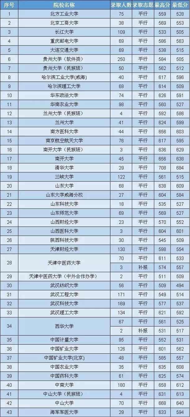 2017文史投档线_2020文史类投档线_2021文史投档线