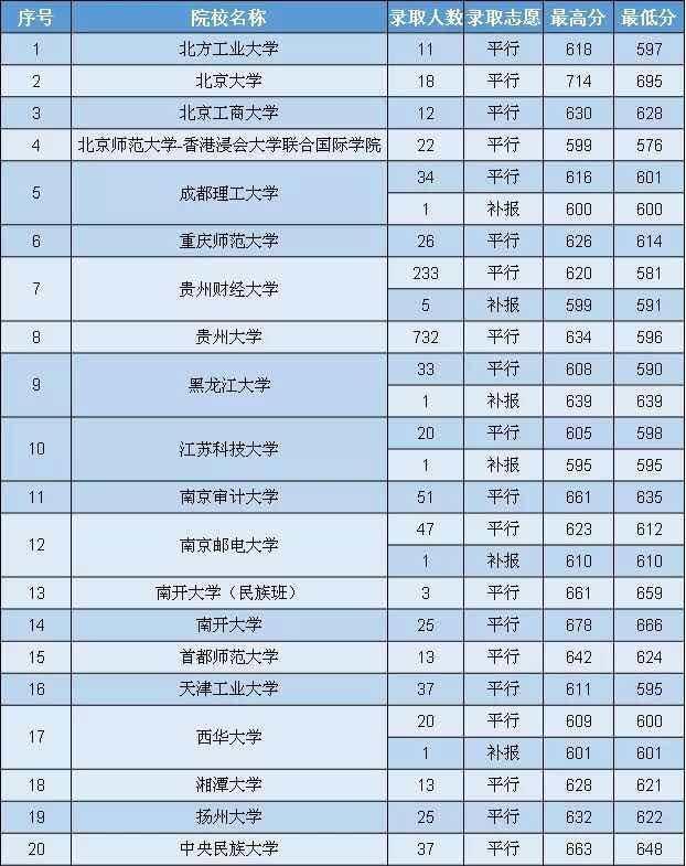 2021文史投档线_2017文史投档线_2020文史类投档线