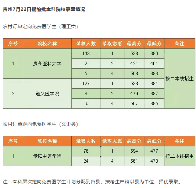 2020文史类投档线_2021文史投档线_2017文史投档线