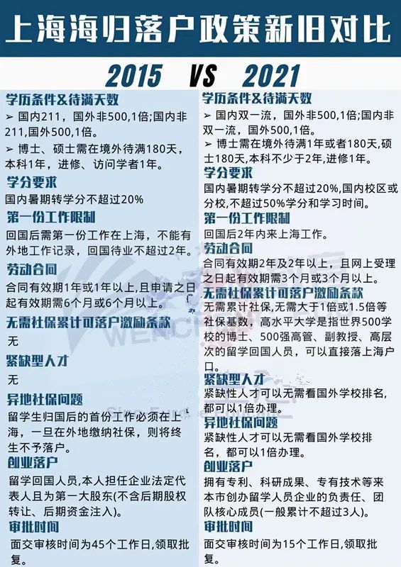 上海法国学校招聘_上海法国学校学费多少_上海法国学校