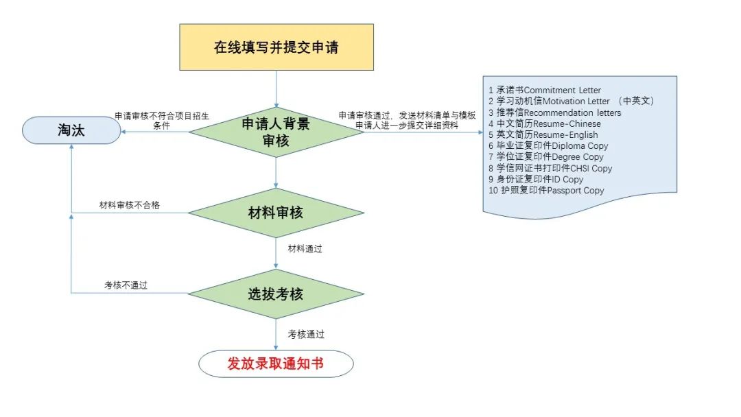 上海法国学校_上海法国学校学费多少_上海法国学校入学条件