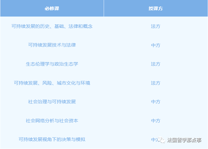 上海法国学校入学条件_上海法国学校_上海法国学校青浦分校