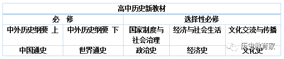 2018年高中历史新教材_2021高中新教材历史_2020年新编高中历史教材