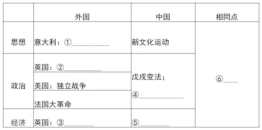 中国近代探索的历程_近代历程探索中国特色_近代历程探索中国历史