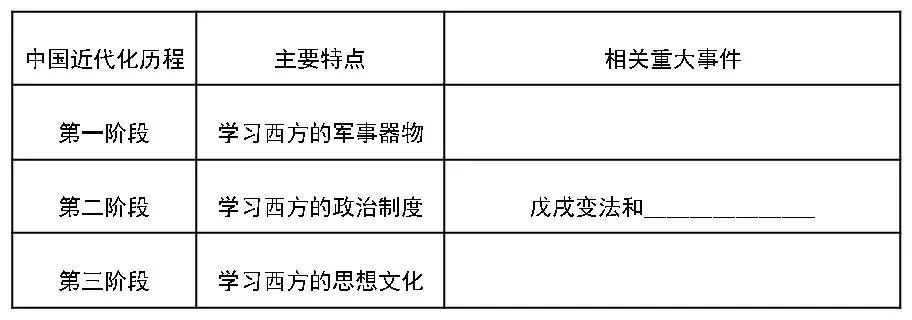 近代历程探索中国历史_中国近代探索的历程_近代历程探索中国特色